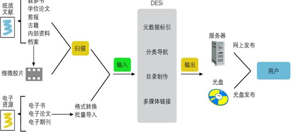 點擊查看原圖